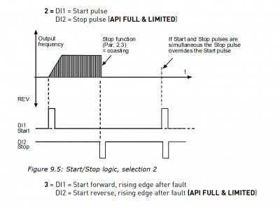 vacom-start-stop-diag.jpg