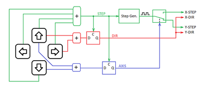 SDG4046-2axis-concept.png