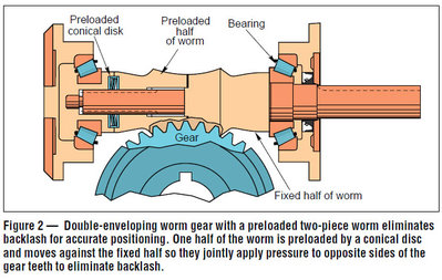 Double-enveloping-worm-gear.jpg