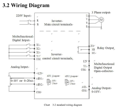 Invertor