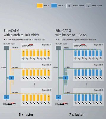 EC1G_EC100M.jpg