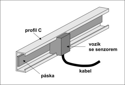 linearni-snimac-POM.jpg