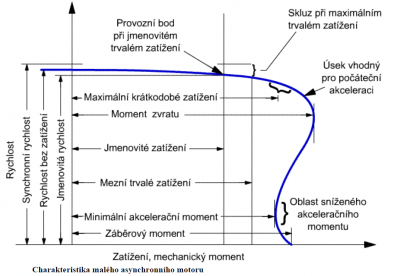 charakteristika asynchronneho motora.PNG