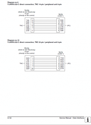 Diagram 10 = přímé propojení PC &amp;lt;-&amp;gt; TNC