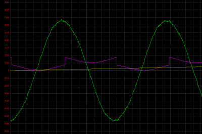 72Hz, 3A sin. reference