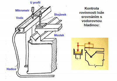 Kontrola rovinnosti pomocí vodní hladiny.jpg