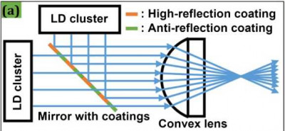 Laser_cluster.jpg