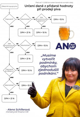 DPH na pivo.jpg