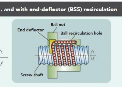 End deflector