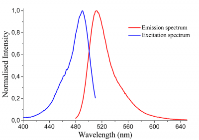 fluorescein spectra.png