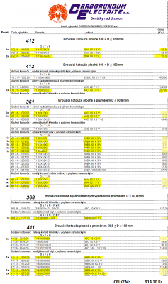 seznam nakup kotouce SBMT Carborundum Electrite. PNG.PNG