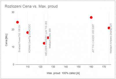 Svarecky TIG 2020 porovnani rozlozeni .JPG (29.04 KiB) Zobrazeno 5407 x Rozlozeni