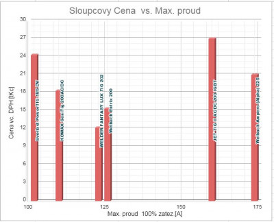 Sloupcovy