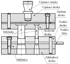 postupovy_strizny_nastroj.png