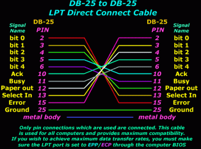 cabling_dcc12.gif