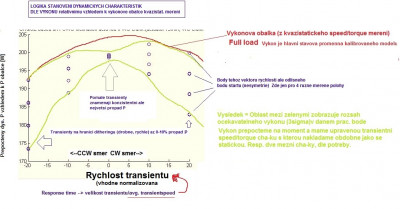 Dynamika ToSBZ ver. Simulink 7.22.jpg