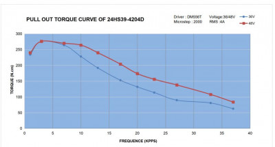 4204.JPG (48.57 KiB) Zobrazeno 5531 x NEMA24