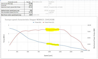 NEMA23