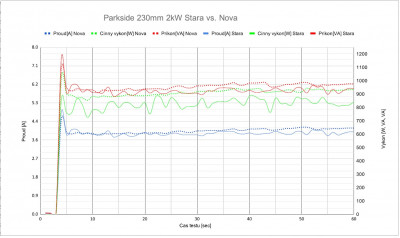 Idling flexy PWS 230SE b2b nova stara.JPG