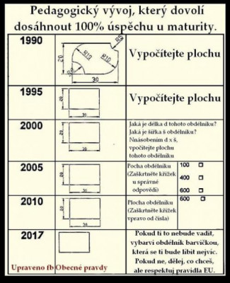 Vyvoj vzdelavani.jpg