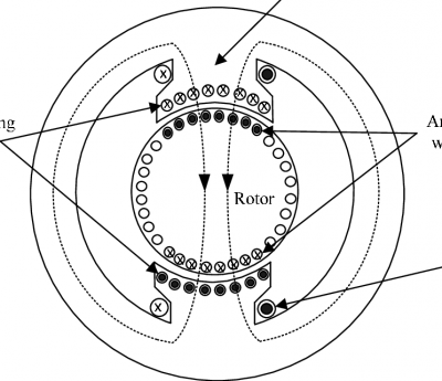 1-Geometry-of-a-brush-dc-machine-with-salient-poles-and-pole-face-compensating-windings.png