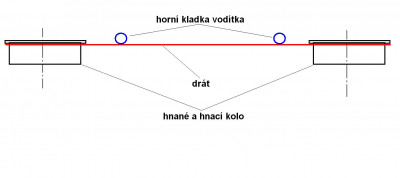 Pila- drát.JPG