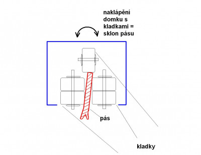 Pila-pás.JPG