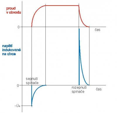indukčnost.JPG
