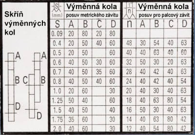 Prevodova tabulka Sieg Clone.jpg