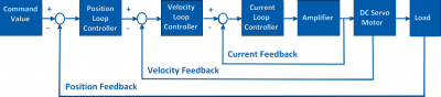 Servo-Control-Loop-Motor-Positioners.png