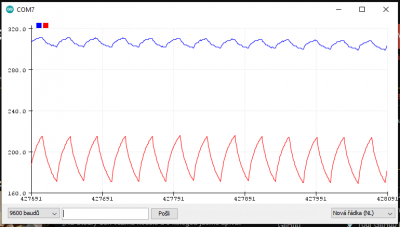 Potenciometr-graf-odpojene_potenciometry.PNG