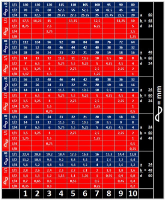 Tabulka stoupání závitů pro soustruh SV 18 RA.jpg