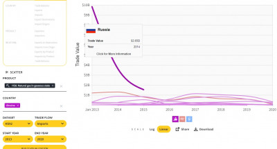 import zemni plyn plynny UKR.jpg (101.4 KiB) Zobrazeno 2767 x 2013-2020 import NG