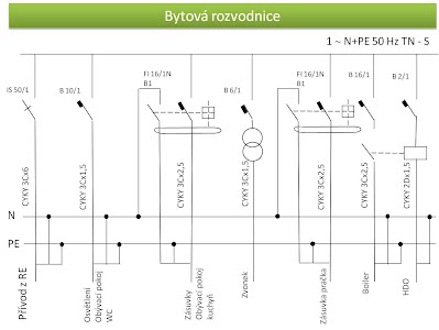 schema.jpg