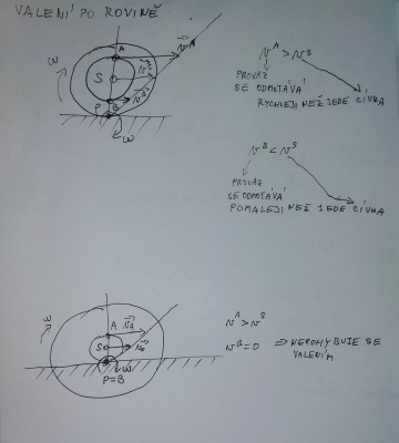 valeni kinematicky - civka.jpg