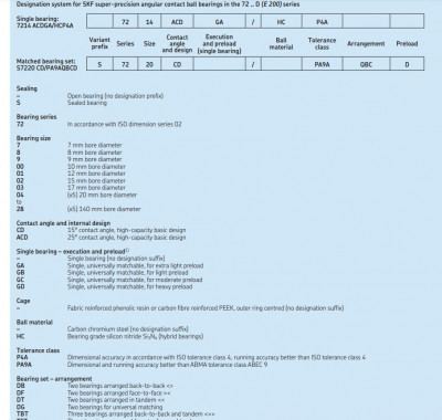 skf acdga.JPG