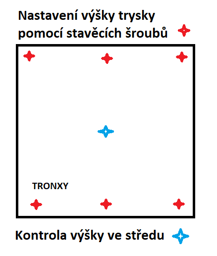 Nastavení výšky trysky vůči loži.png