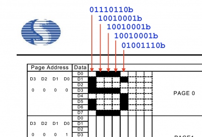 Edit: ty binární čísla jsou špatně, bity jsou v opačném pořadí (D0-D7 vs. D7-D0)