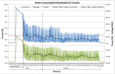 Bambu X1C