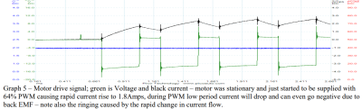 2kHz actuator start