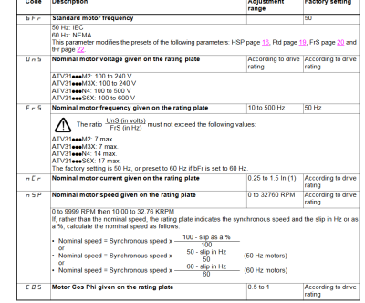 Screenshot 2024-04-28 at 09-46-00 ATV31-Program.book - 0900766b805721dd.pdf.png