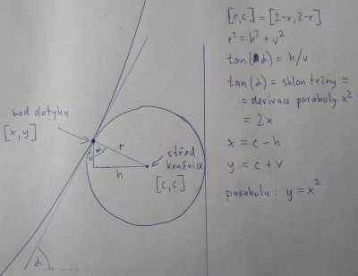kruznice_mezi_parabolami.jpg