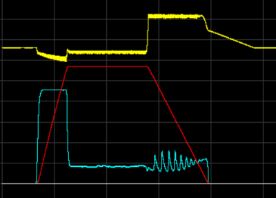 Zakmitávání proudu při zpomalování