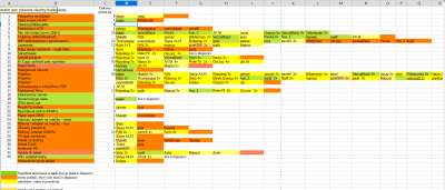 tabulka rezervací 15_11_2025 19_30.png