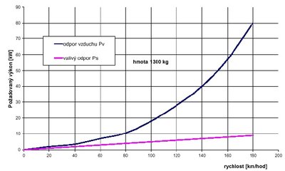 vykon-ryhlost.jpg