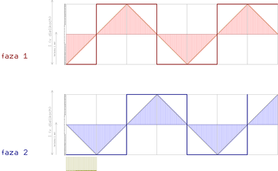 diagram-trojuholnik.png