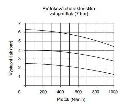 průtok.JPG