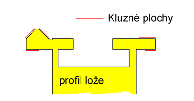Profil_loze01.png