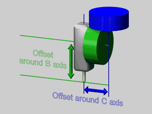 axis-offsets.gif