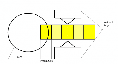 ozubeni_kusovka.PNG